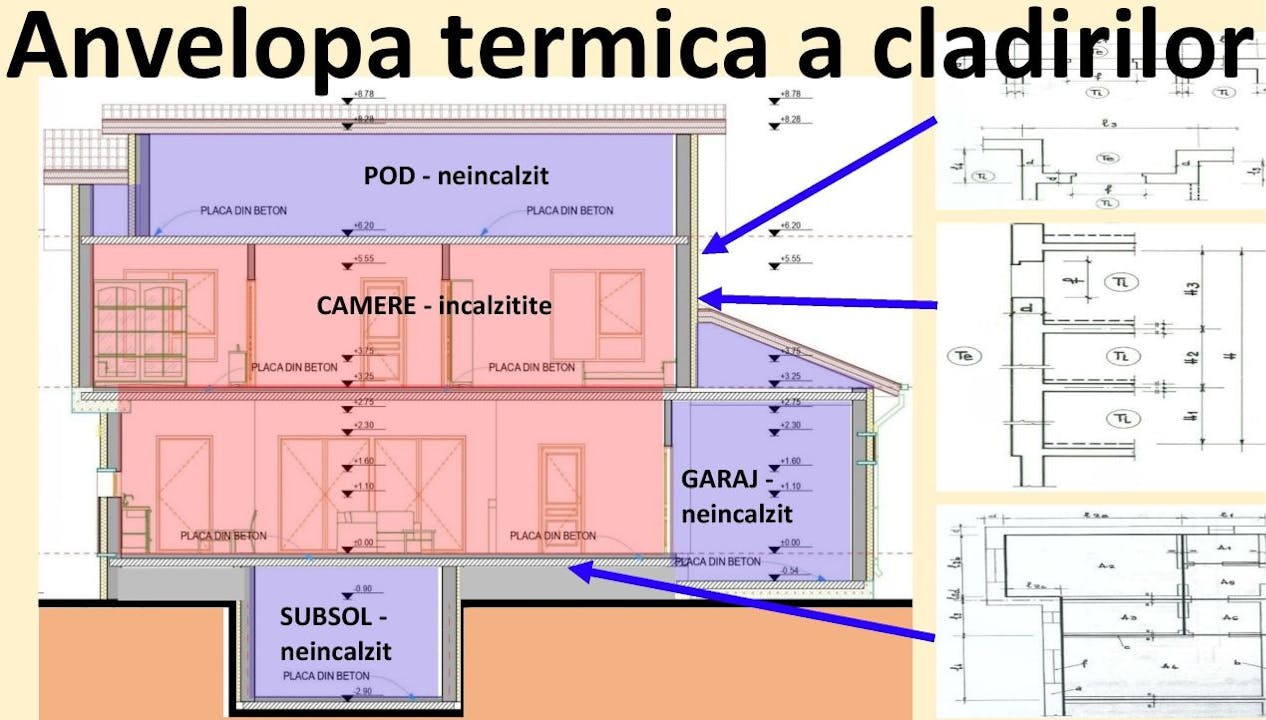 Anvelopa termica a cladirilor