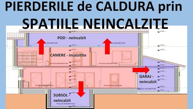 Pierderea de caldura prin SPATIILE NEINCALZITE - TUTORIAL