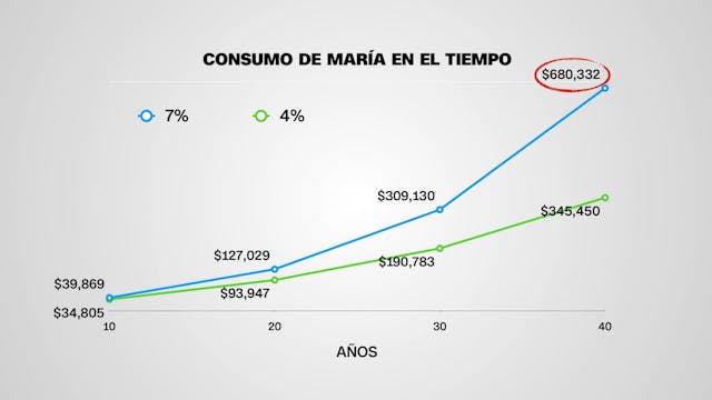 ¿Café latte o ahorro?