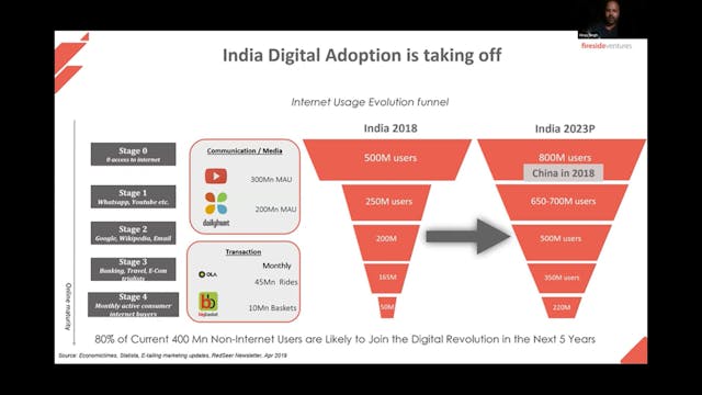 Advanced E-Commerce Strategies In India