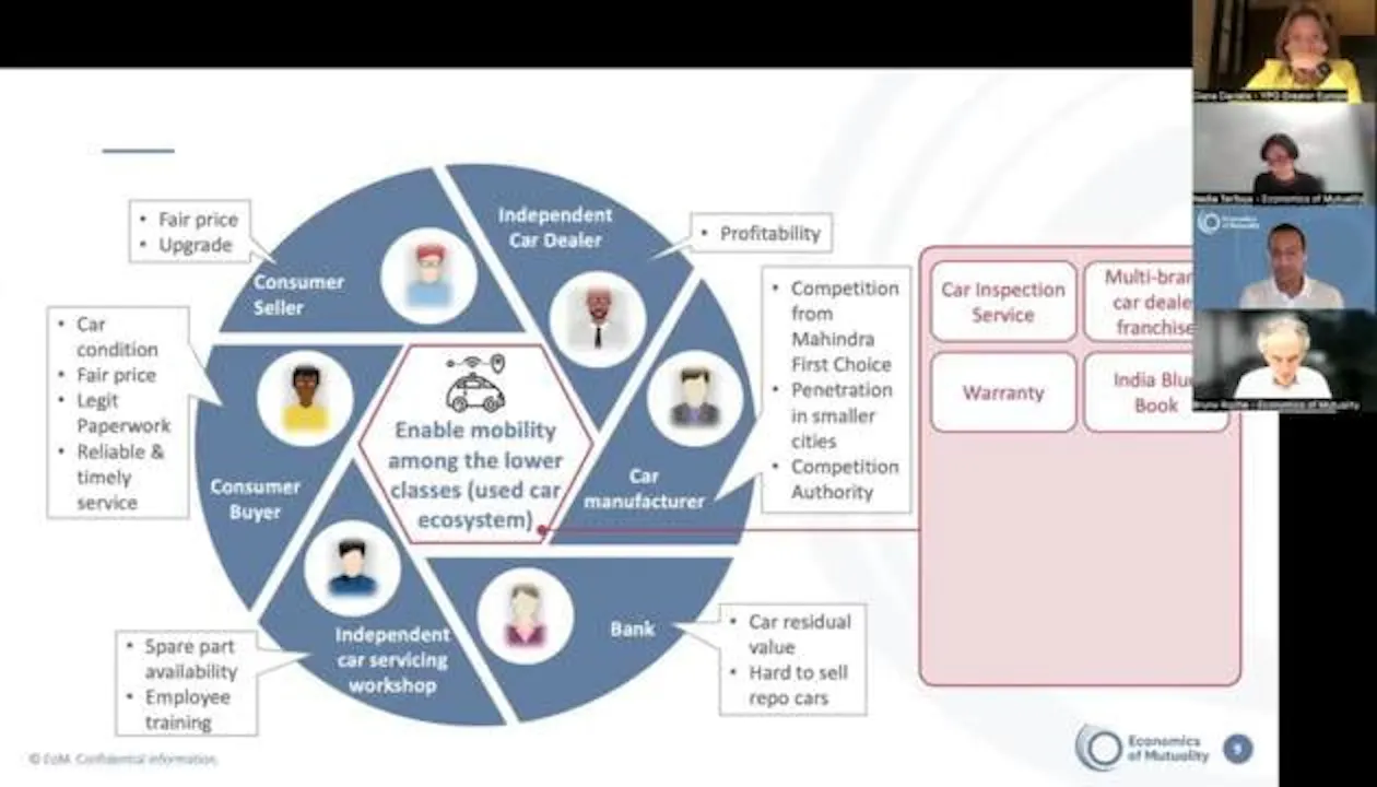 Implementing Purpose-Driven Business Models - YPO The Source