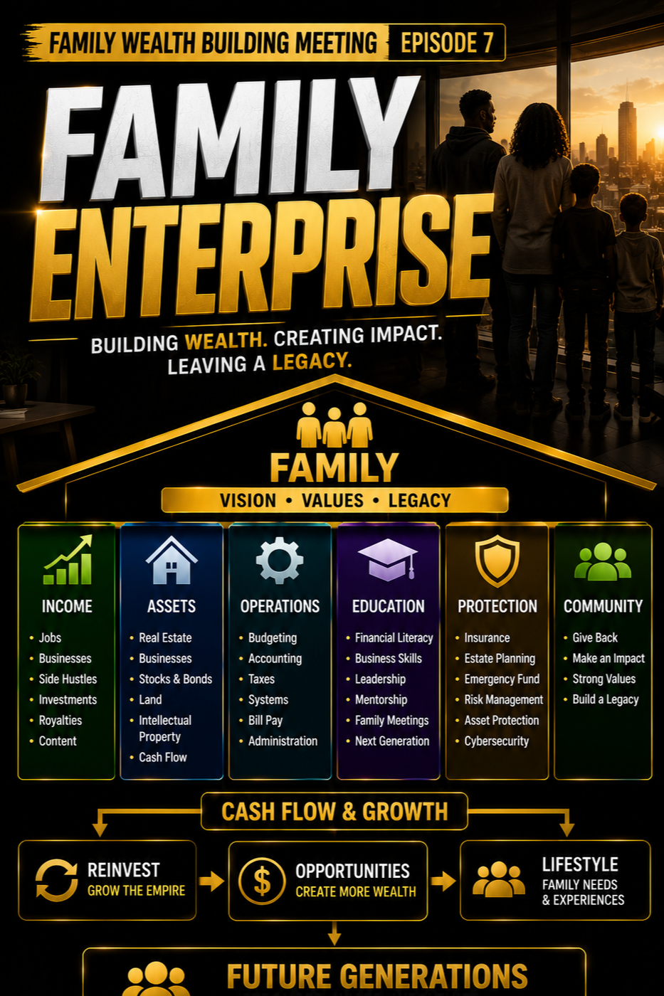 6. Family Enterprise