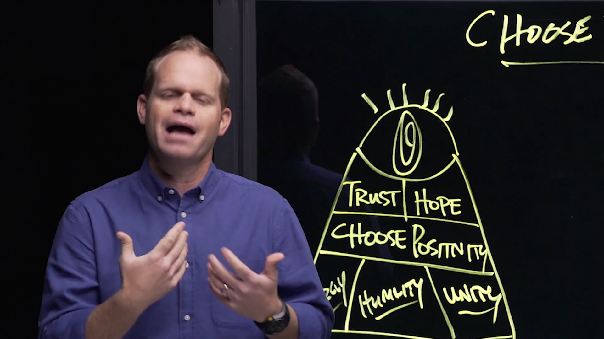 How To Lead When You're Not In Charge - Session 3 - Choose Positivity