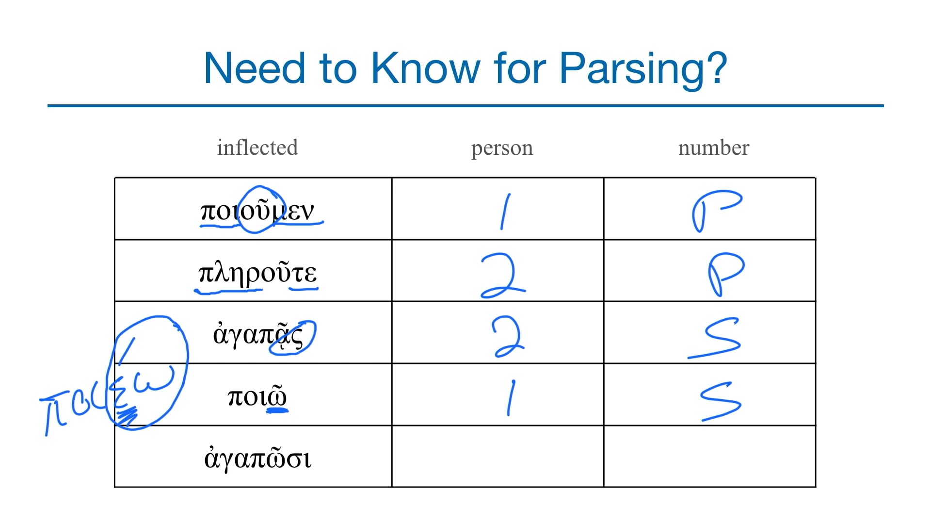 Basics of Biblical Greek - Session 17 - Contract Verbs