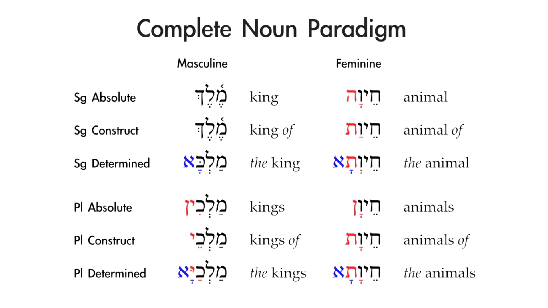 aramaic bible in plain english online