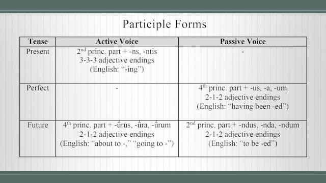Basics of Latin - Session 23 - Present Active Participles, Gerundives, Gerunds