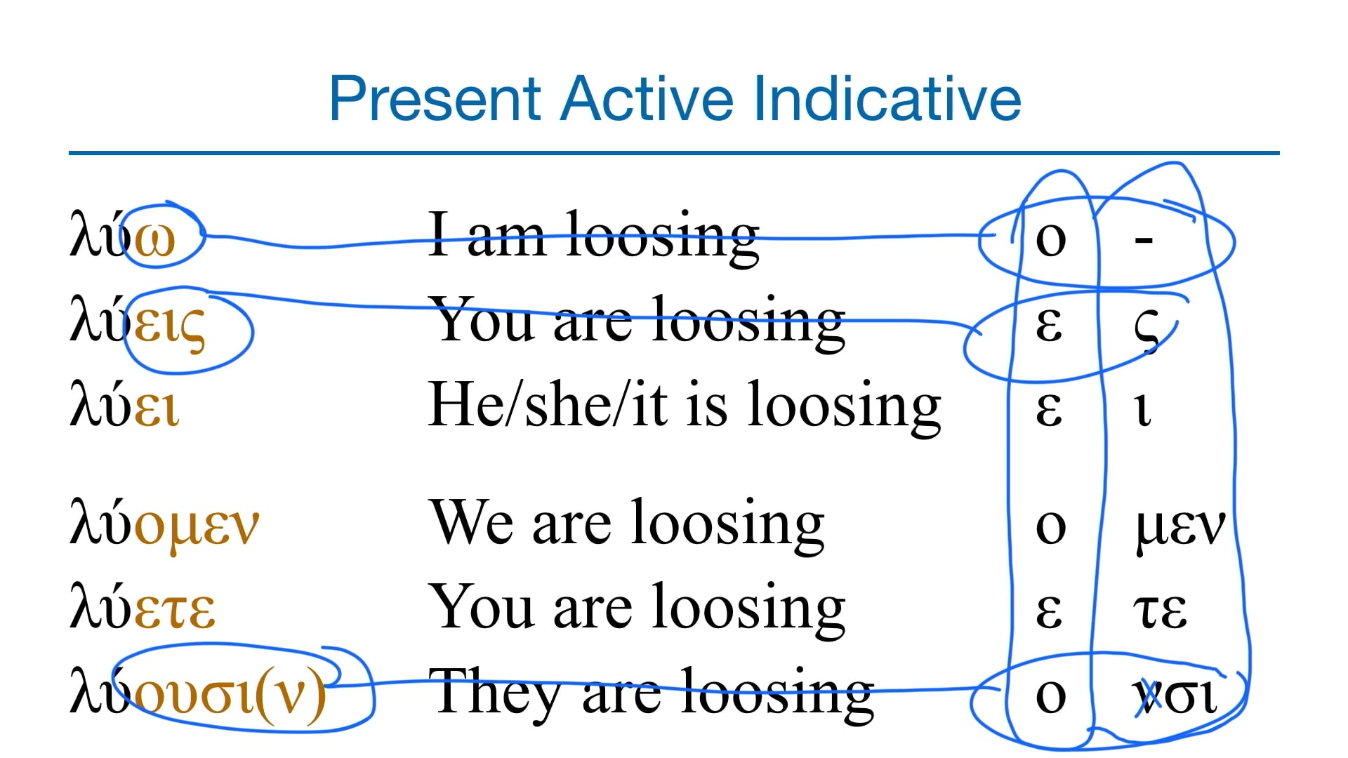 Basics Of Biblical Greek - Session 15 - Introduction To Verbs - Basics ...