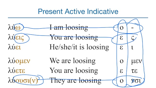 Basics of Biblical Greek - Session 16 - Present Active Indicative