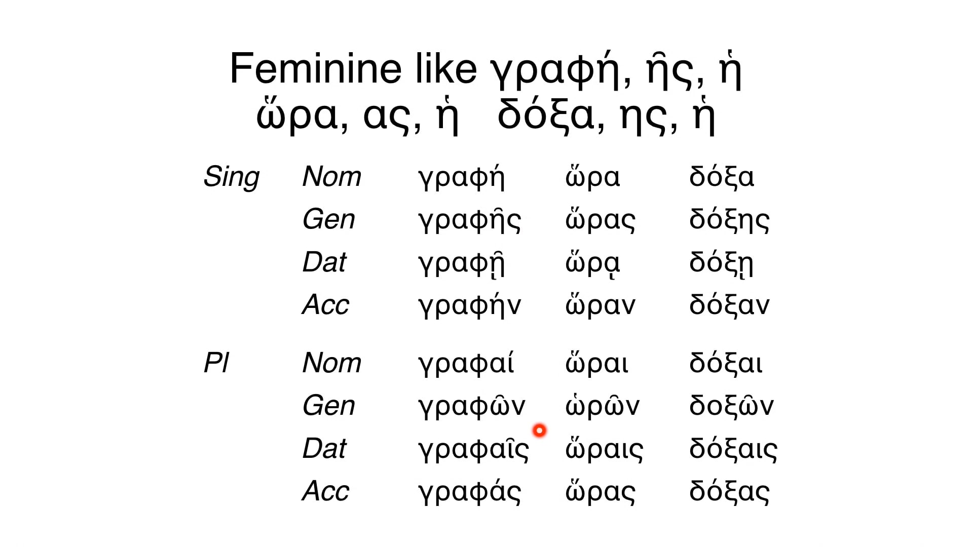 Reading Biblical Greek - Session 18 - Feminine Nouns