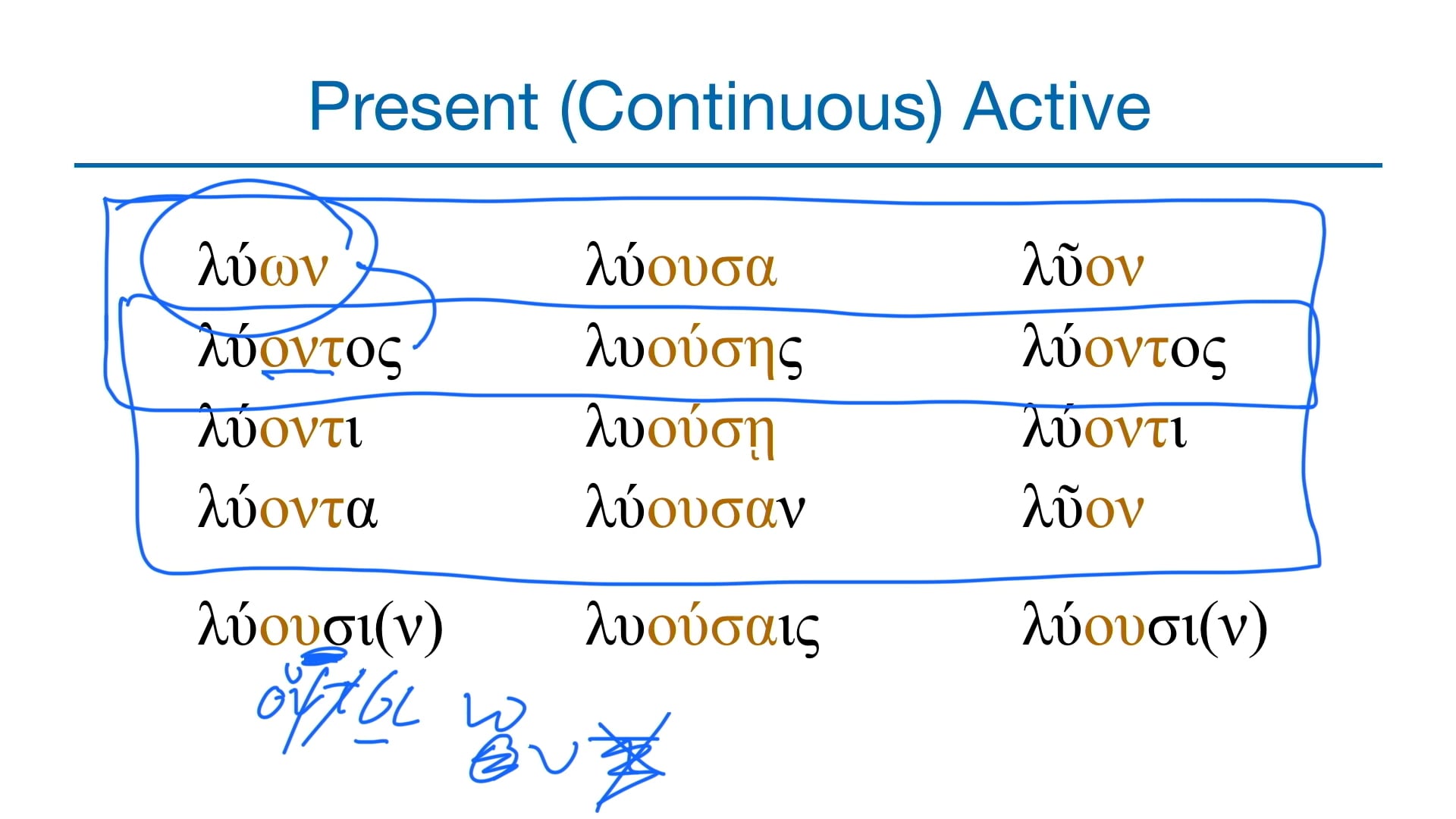 Basics of Biblical Greek - Session 27 - Imperfective Adverbial Participles