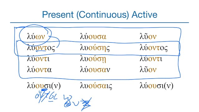 Basics of Biblical Greek - Session 27 - Imperfective Adverbial Participles