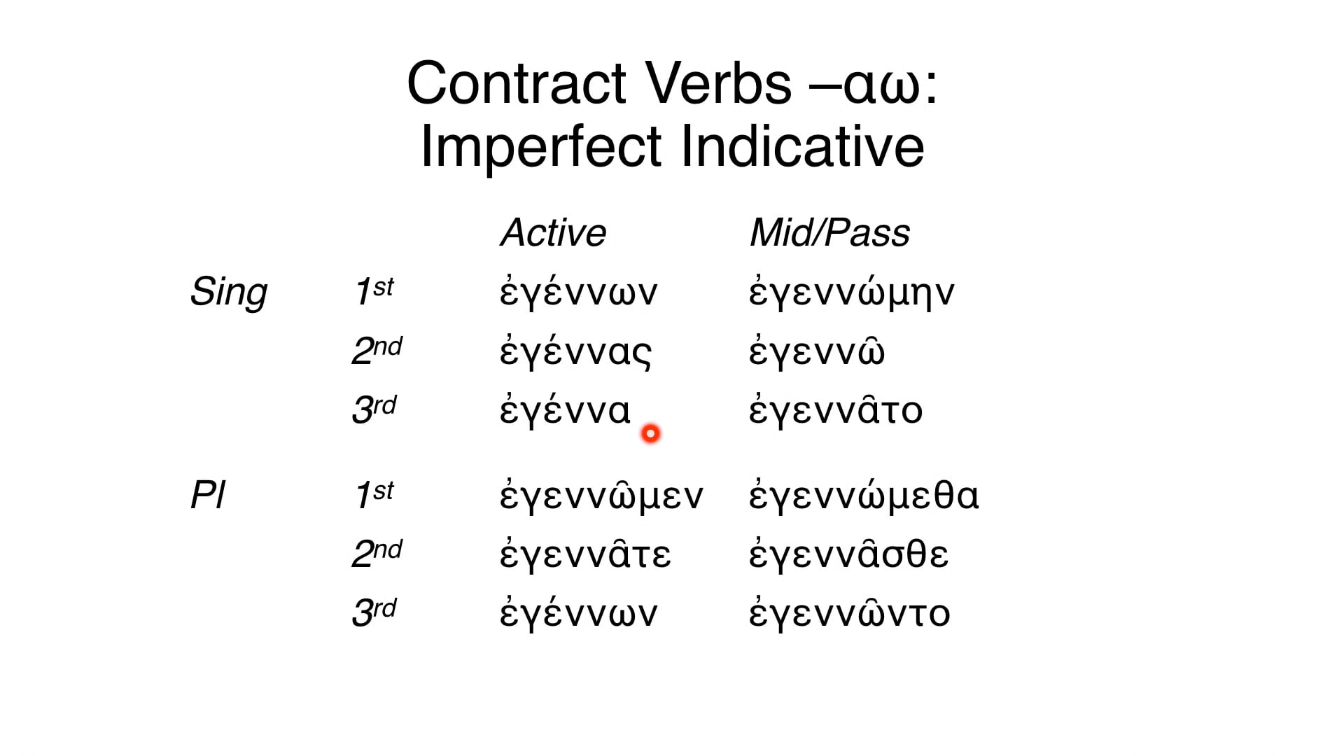Reading Biblical Greek - Session 76 - Contract Verbs αω