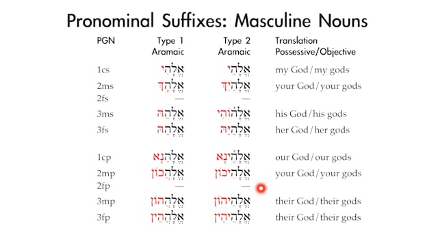 Basics of Biblical Aramaic - Session 8 - Pronominal Suffixes