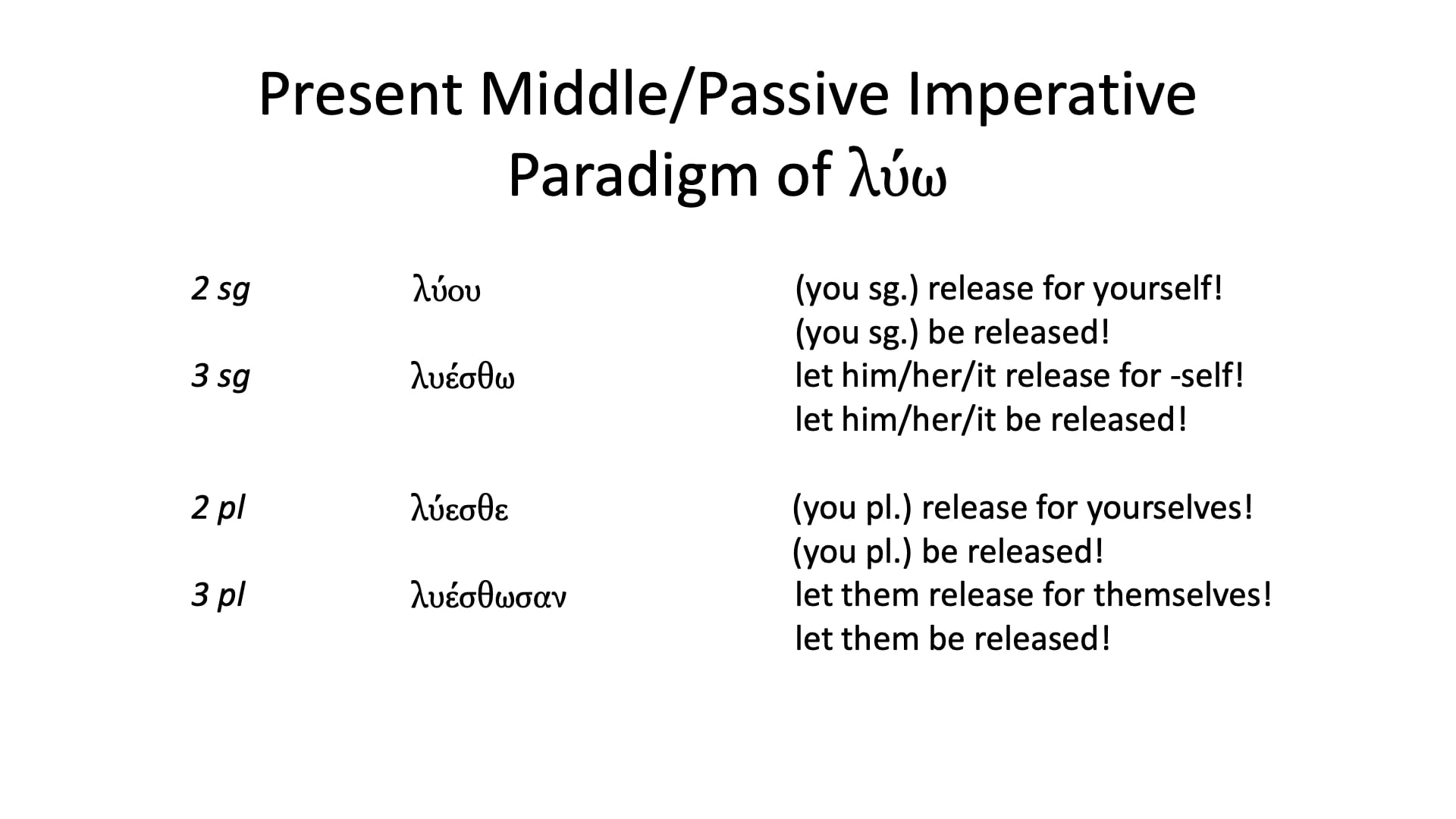 Intro to Biblical Greek - Session 22 - The Imperative: Forms and Functions