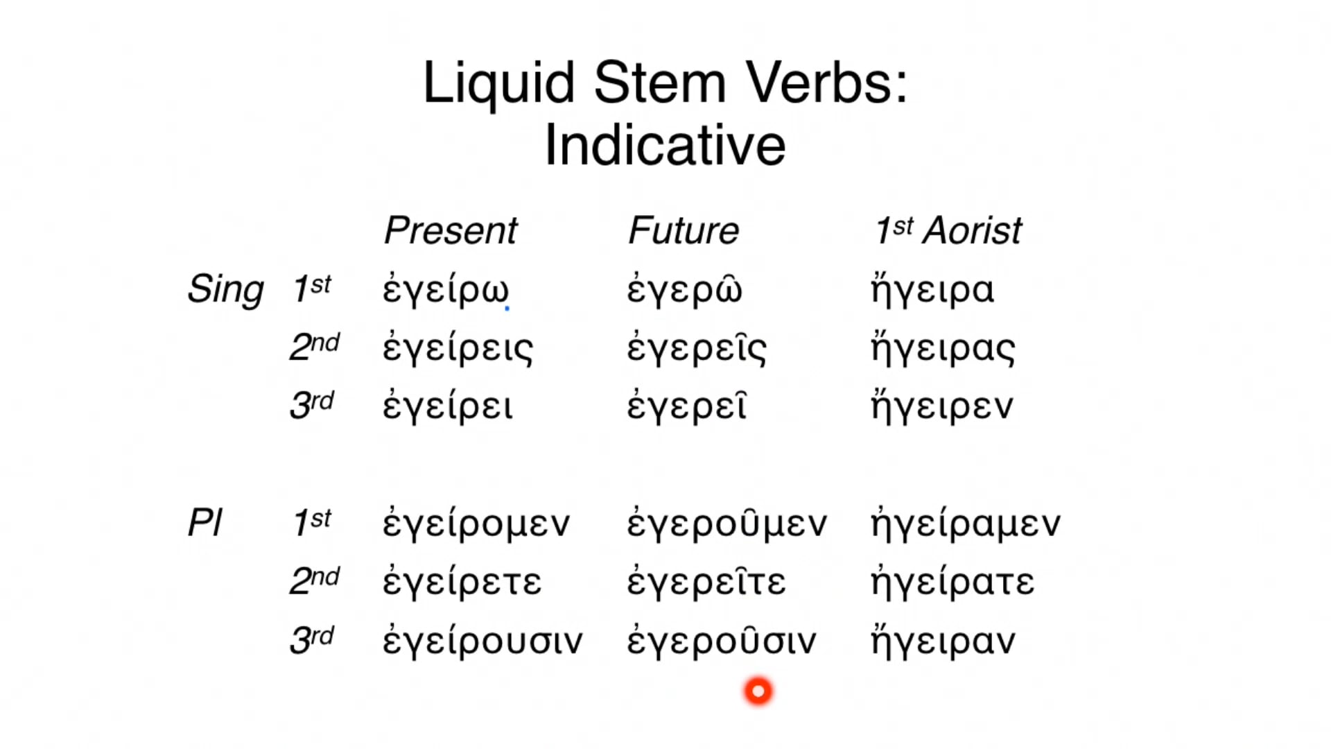 Reading Biblical Greek - Session 52 - Liquid Stem Verbs