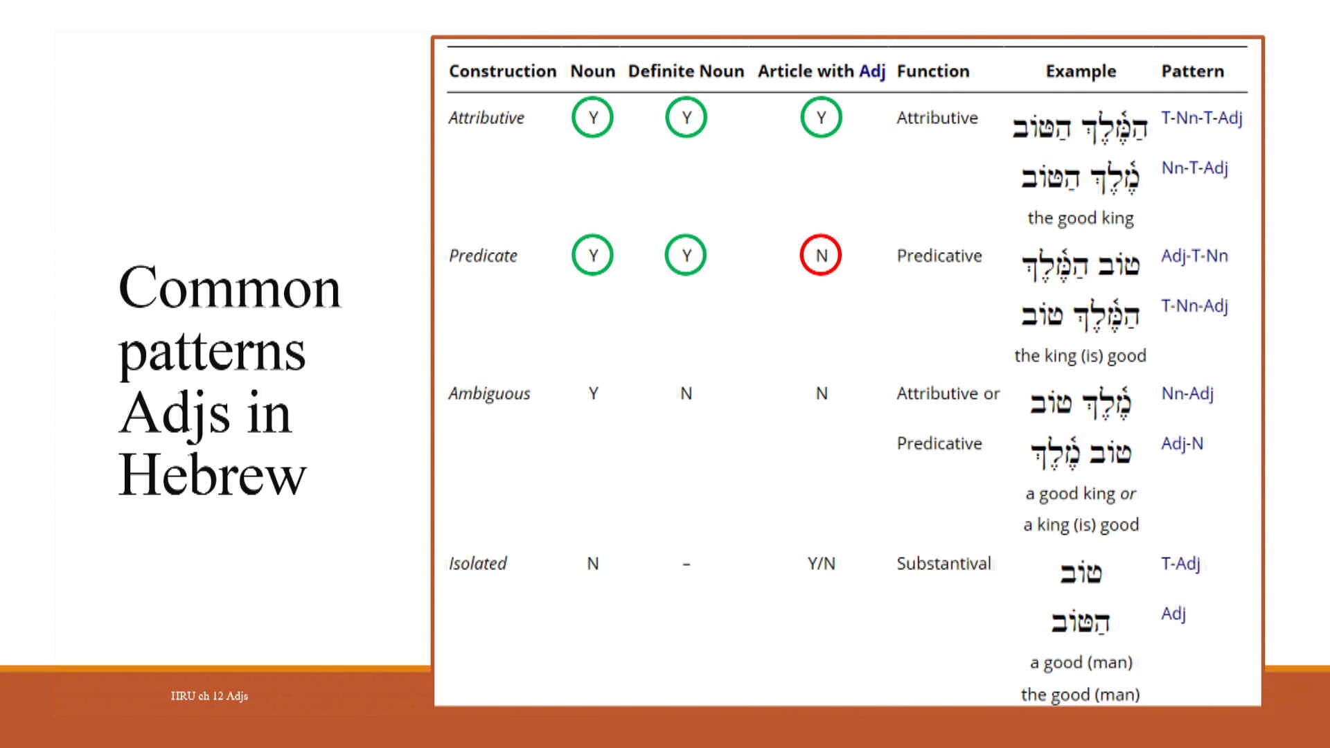 Hebrew for the Rest of Us Video Lectures - Session 12: An Apt Description – Adjectives