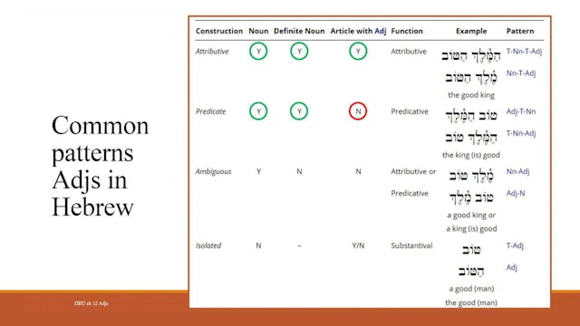 Hebrew for the Rest of Us Video Lectu...