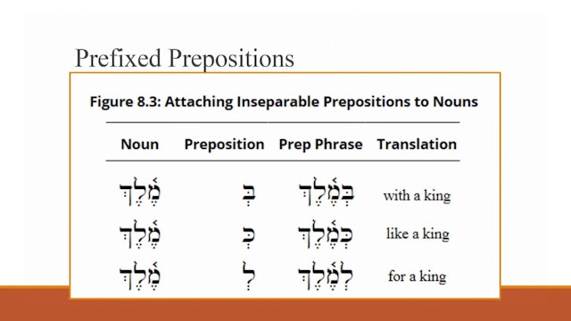 Hebrew for the Rest of Us Video Lectures - Session 8: Prepositions Come Before