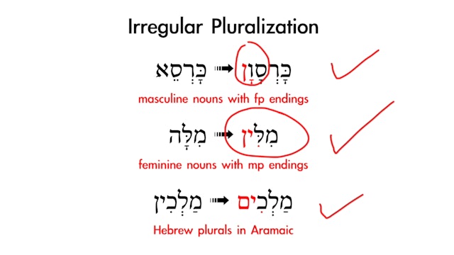 Basics of Biblical Aramaic - Session 4 - Nouns: Absolute State