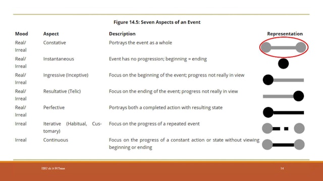 Hebrew for the Rest of Us Video Lectures - Session 14: When the Perfect Comes – Perfect Forms