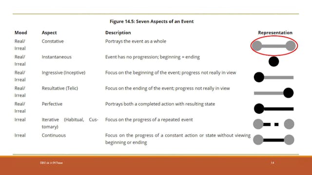 Hebrew for the Rest of Us Video Lectu...