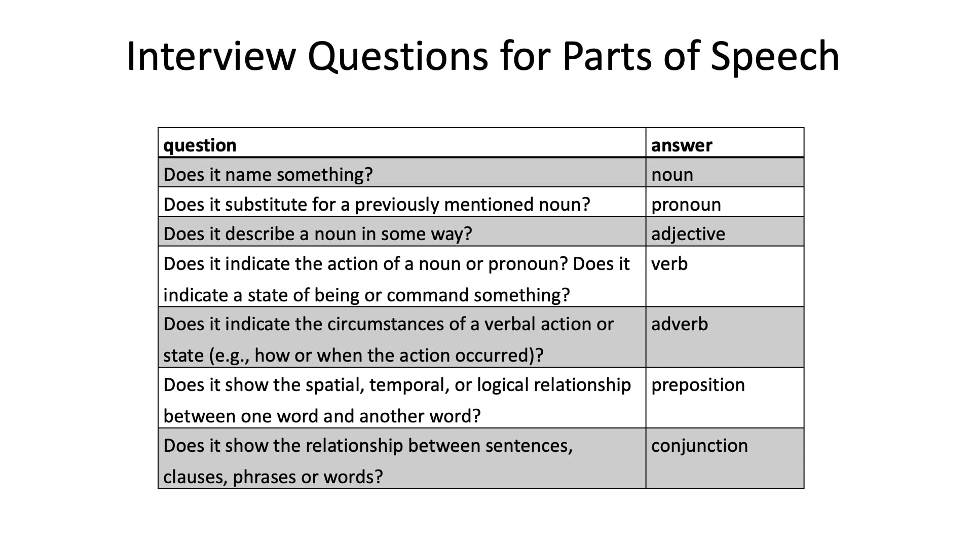 Intro to Biblical Greek - Session 1B - Basic Linguistic Concepts
