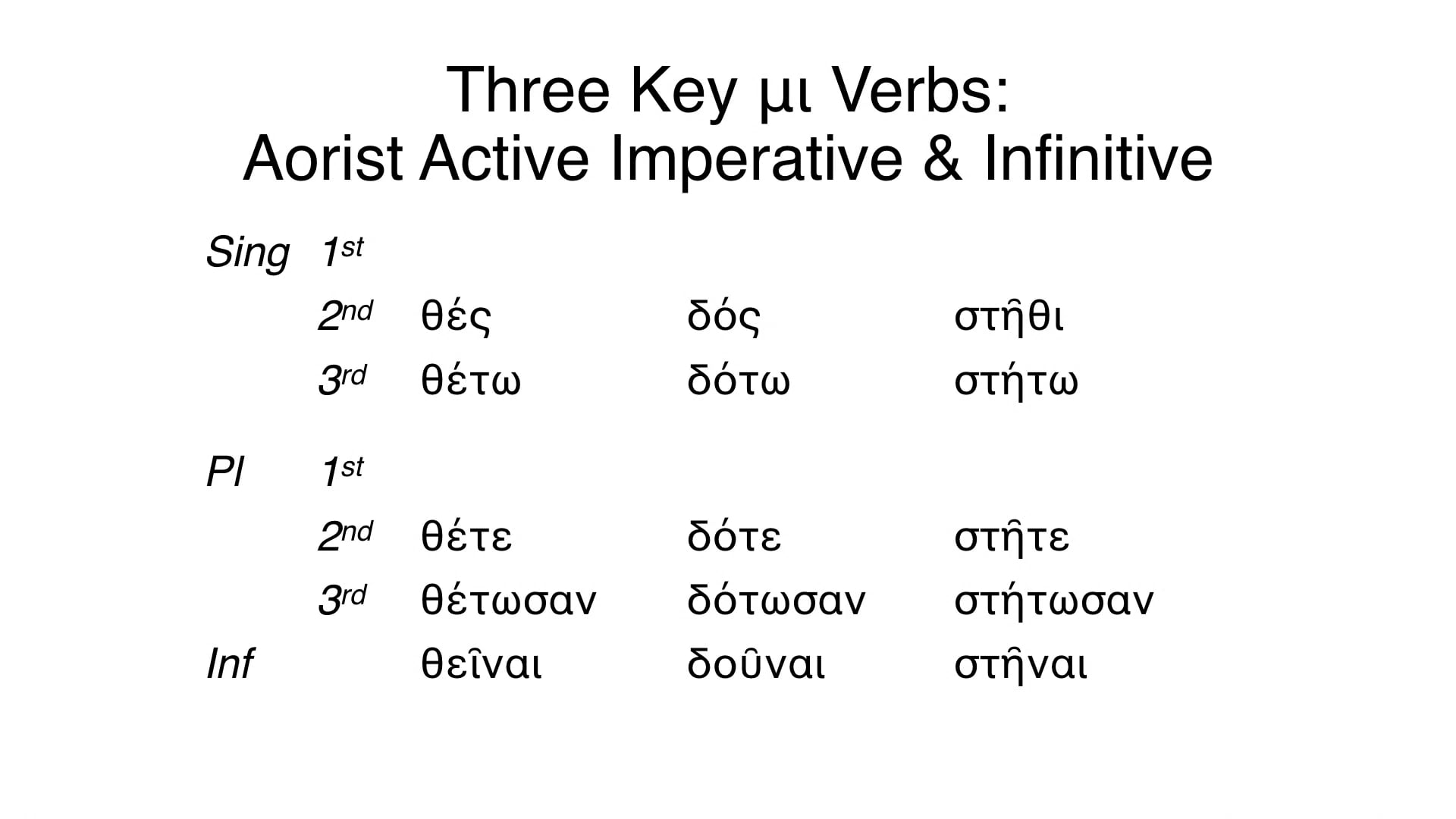 Reading Biblical Greek - Session 80B - Three Key μι Verbs (ε, ο, α): Other Moods, Aorist Forms