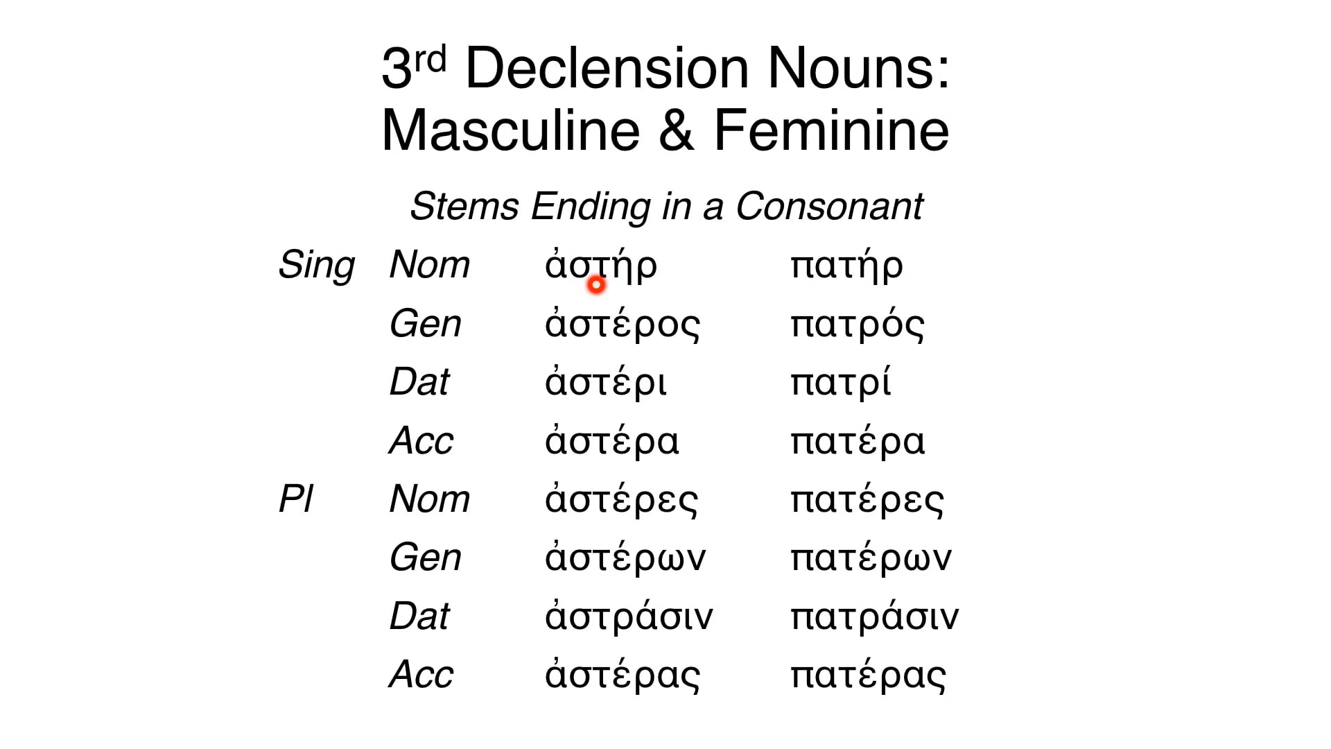 Reading Biblical Greek - Session 69A - 3rd Declension Nouns: Masculine and Feminine