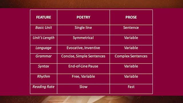 Introduction to Biblical Interpretati...