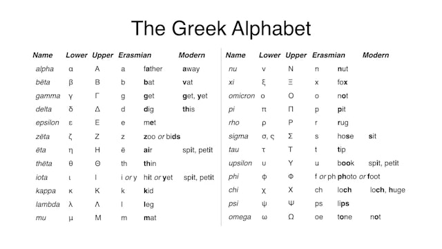 Reading Biblical Greek - Session 4 - Alphabet