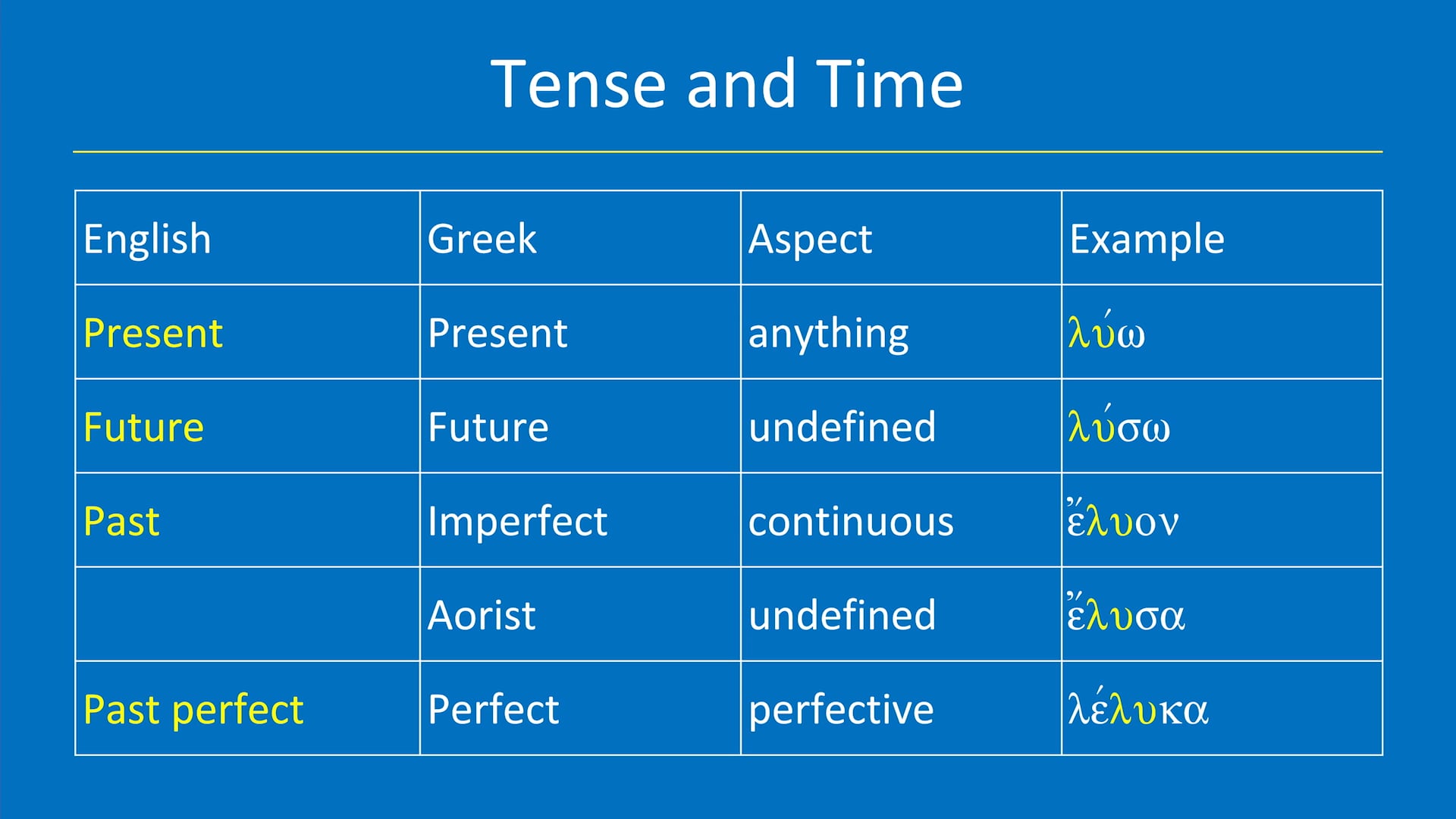 Greek for the Rest of Us William D. Mounce MasterLectures