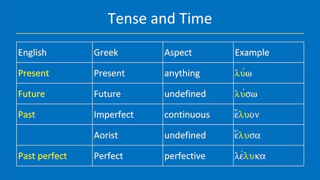 Greek for the Rest of Us - Lesson 8 -...