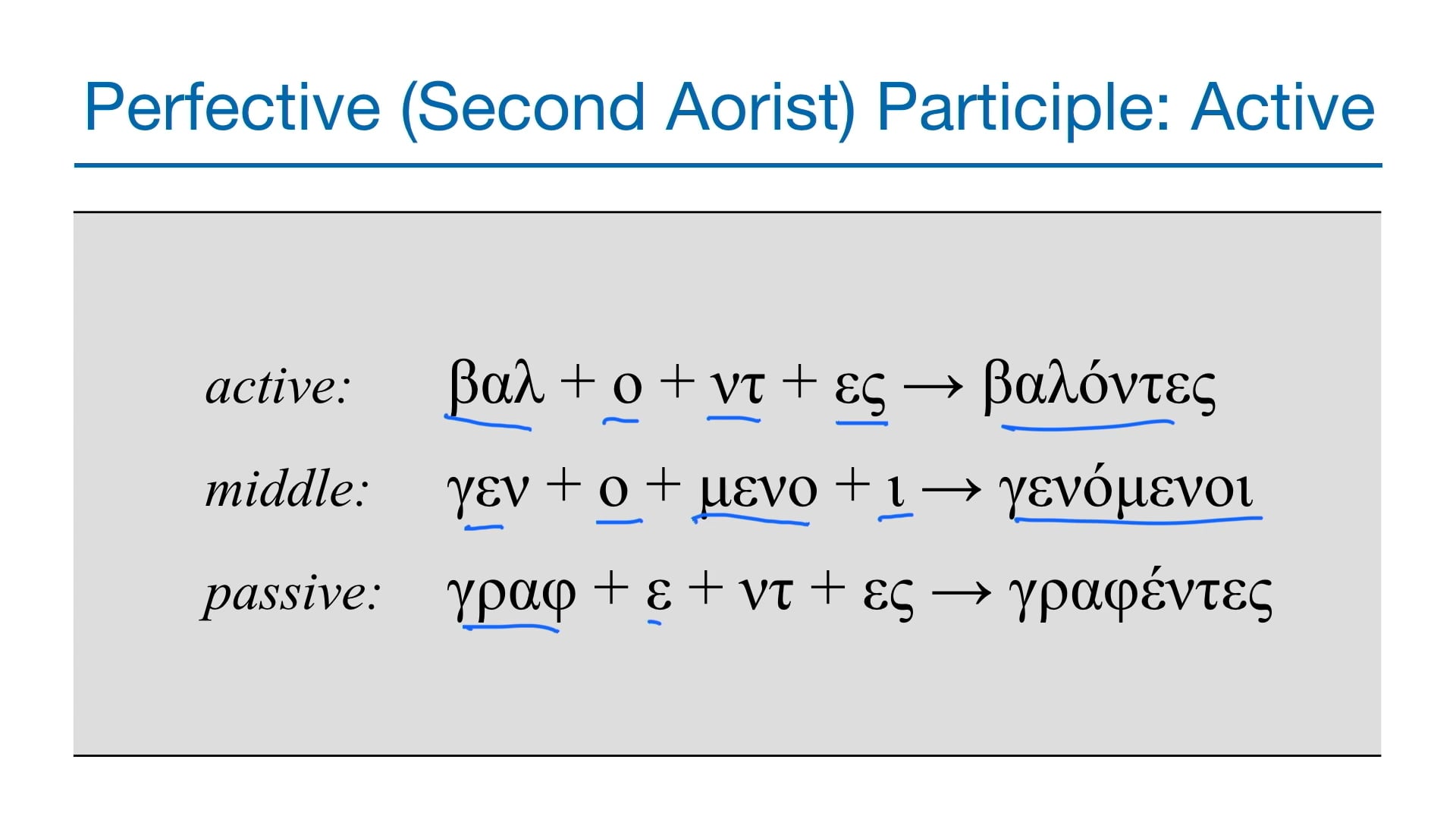 Basics of Biblical Greek - Session 28 - Perfective Adverbial Participles