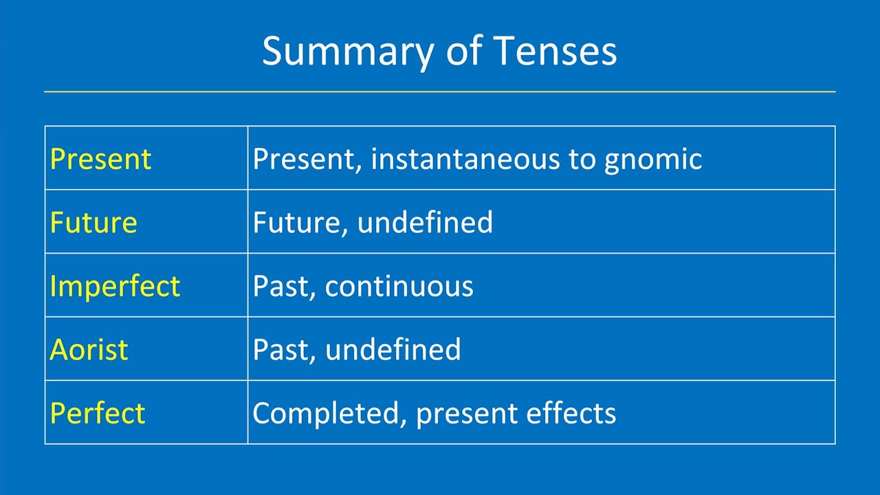 Greek for the Rest of Us - Lesson 17 - Verbs (Tense) - Greek for the ...