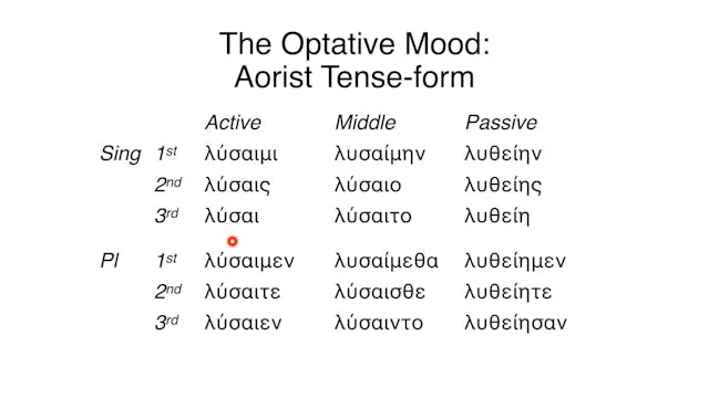 Reading Biblical Greek - Session 83 - The Optative Mood