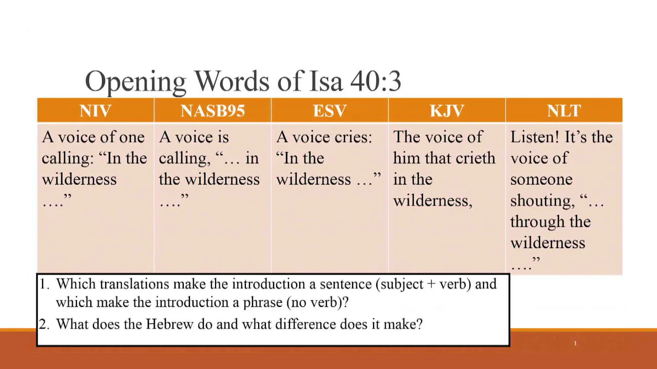 Hebrew for the Rest of Us Video Lectures - Session 13: Where the Action ...