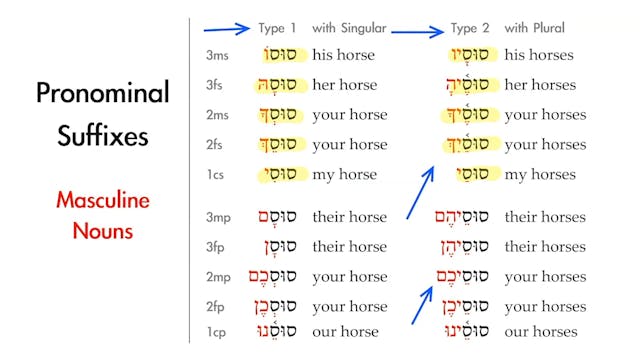 Basics of Biblical Hebrew - Session 9 - Hebrew Pronominal Suffixes