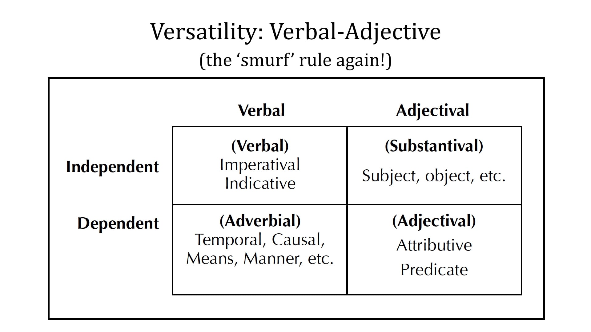 Greek Grammar Beyond the Basics - Session 27 - Participles