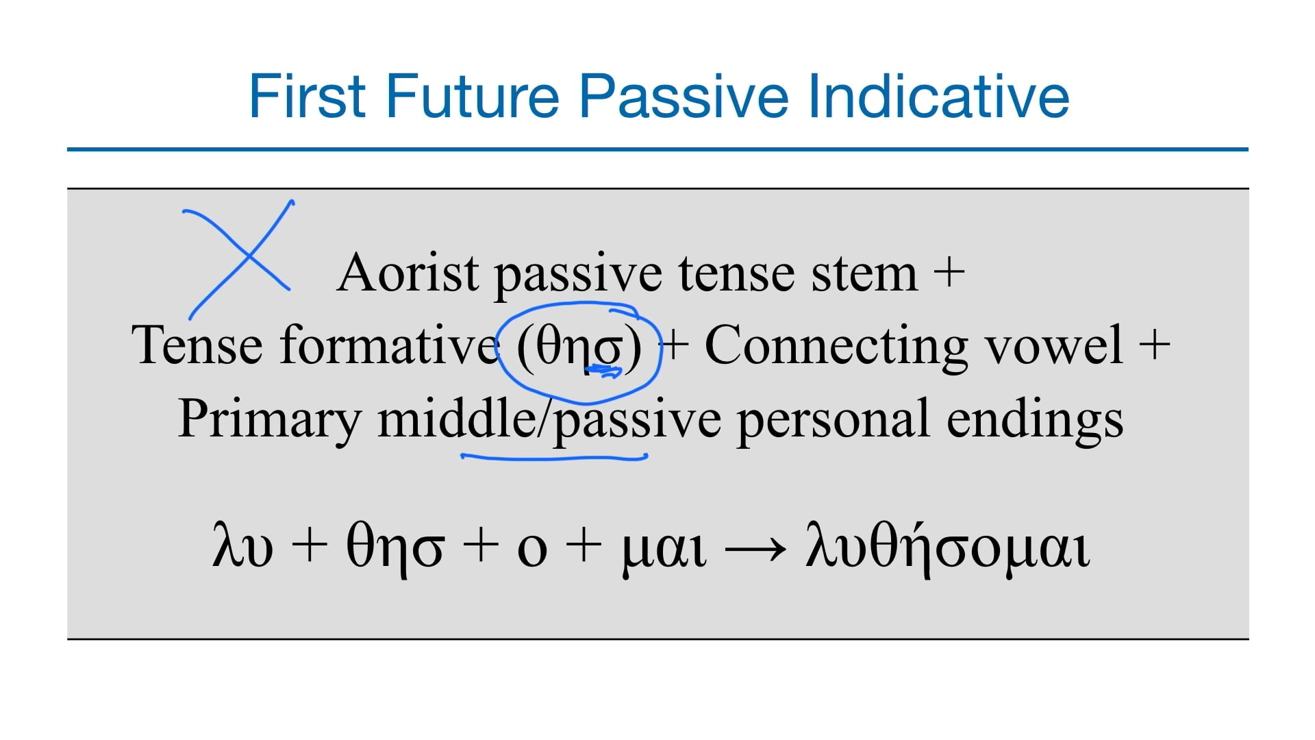 Basics of Biblical Greek - Session 24 - Aorist and Future Passive Indicative