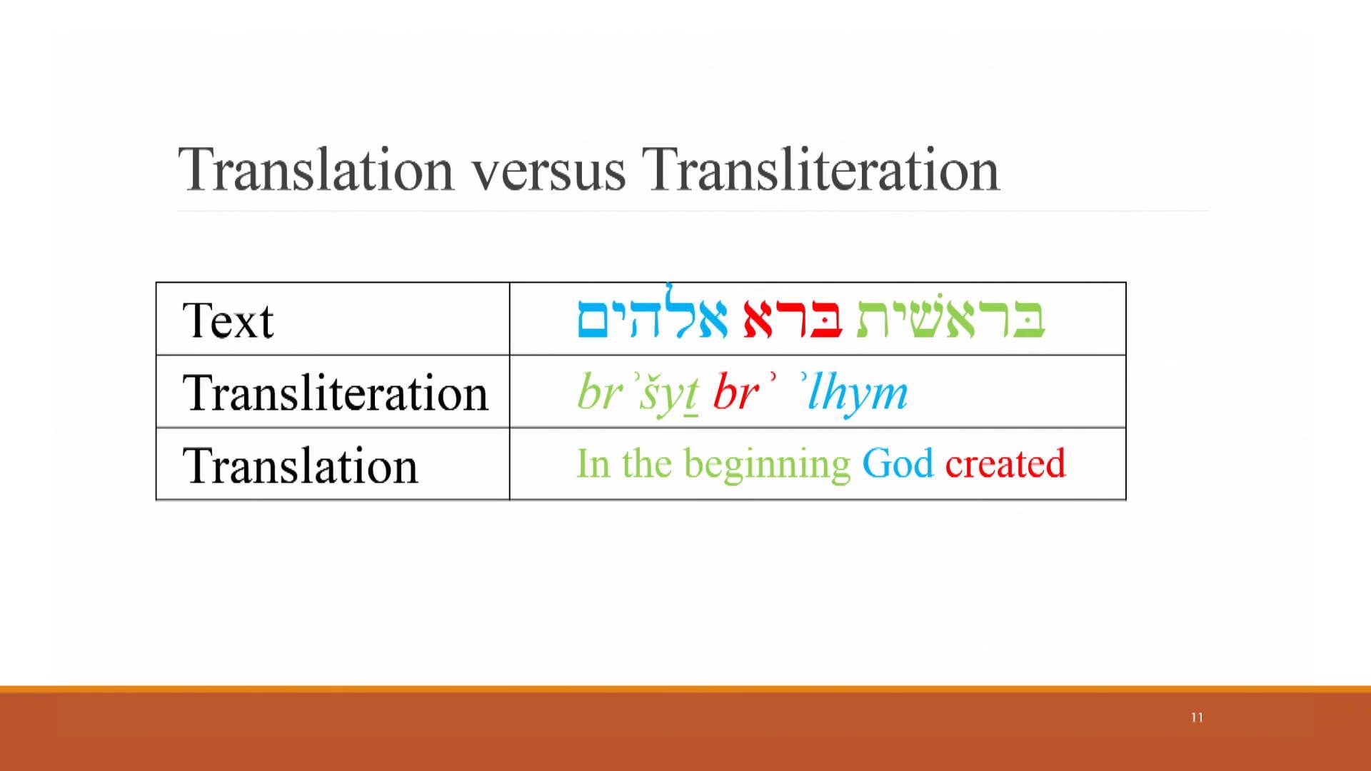 Hebrew for the Rest of Us Video Lectures - Session 2: Whose Language Is Dead? – The History of Hebrew