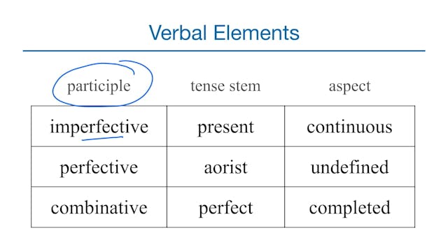 Basics of Biblical Greek - Session 26...