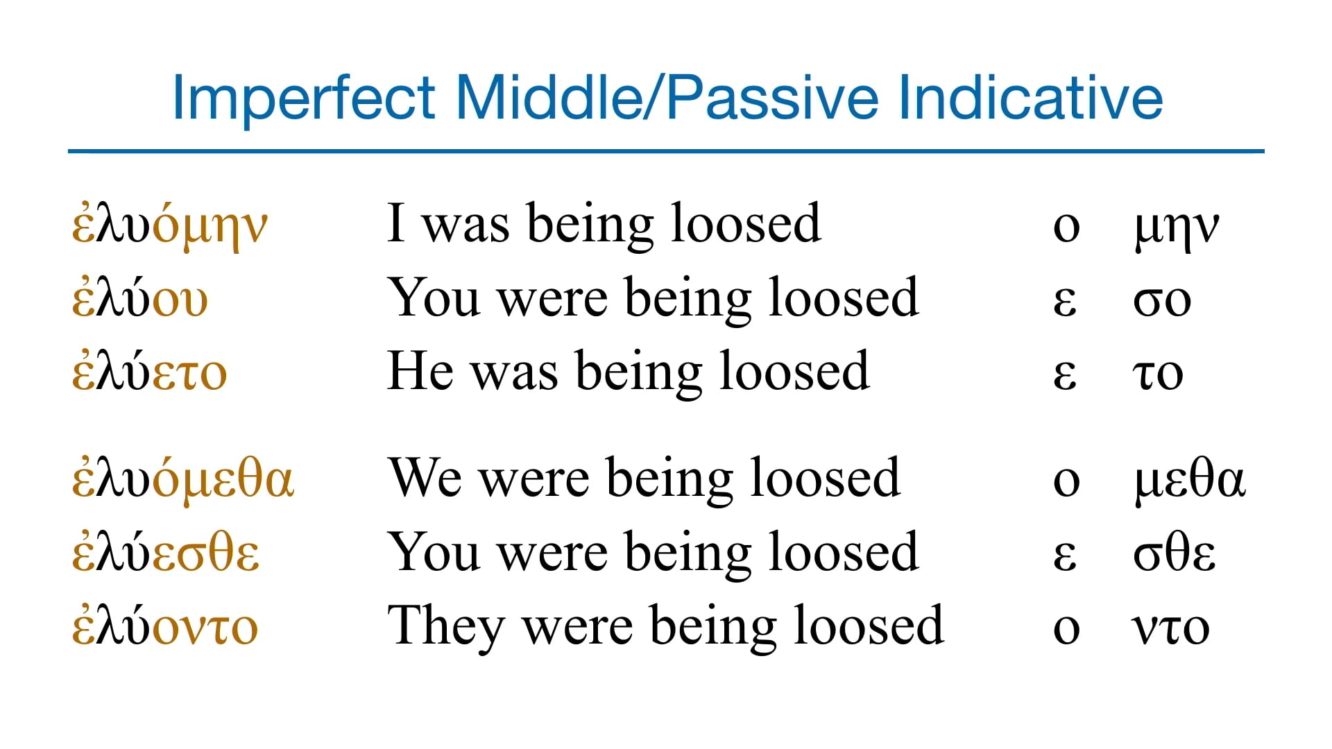 Imperfect middle indicative 2025 greek