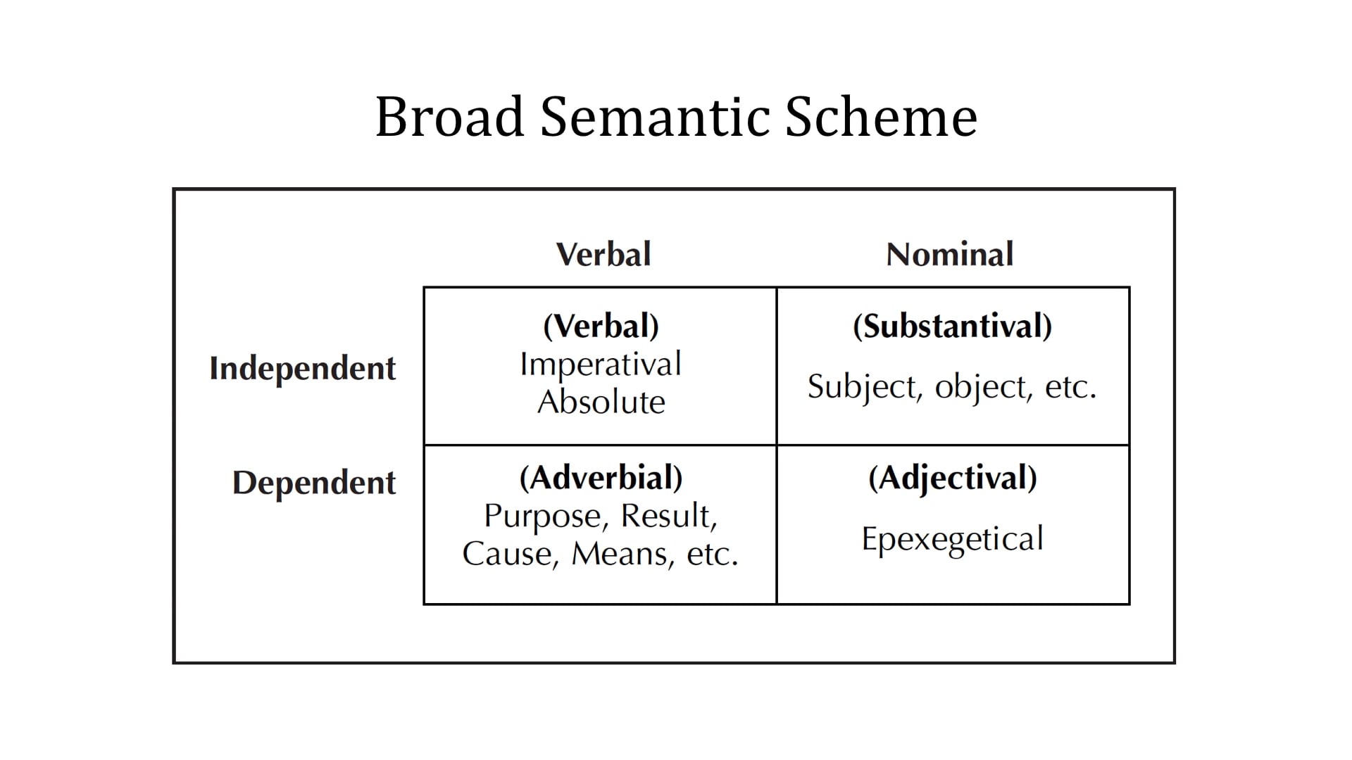 Greek Grammar Beyond the Basics - Session 26 - The Infinitive
