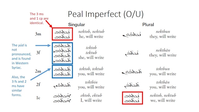 Basics of Classical Syriac - Session 10 - Peal Imperfect