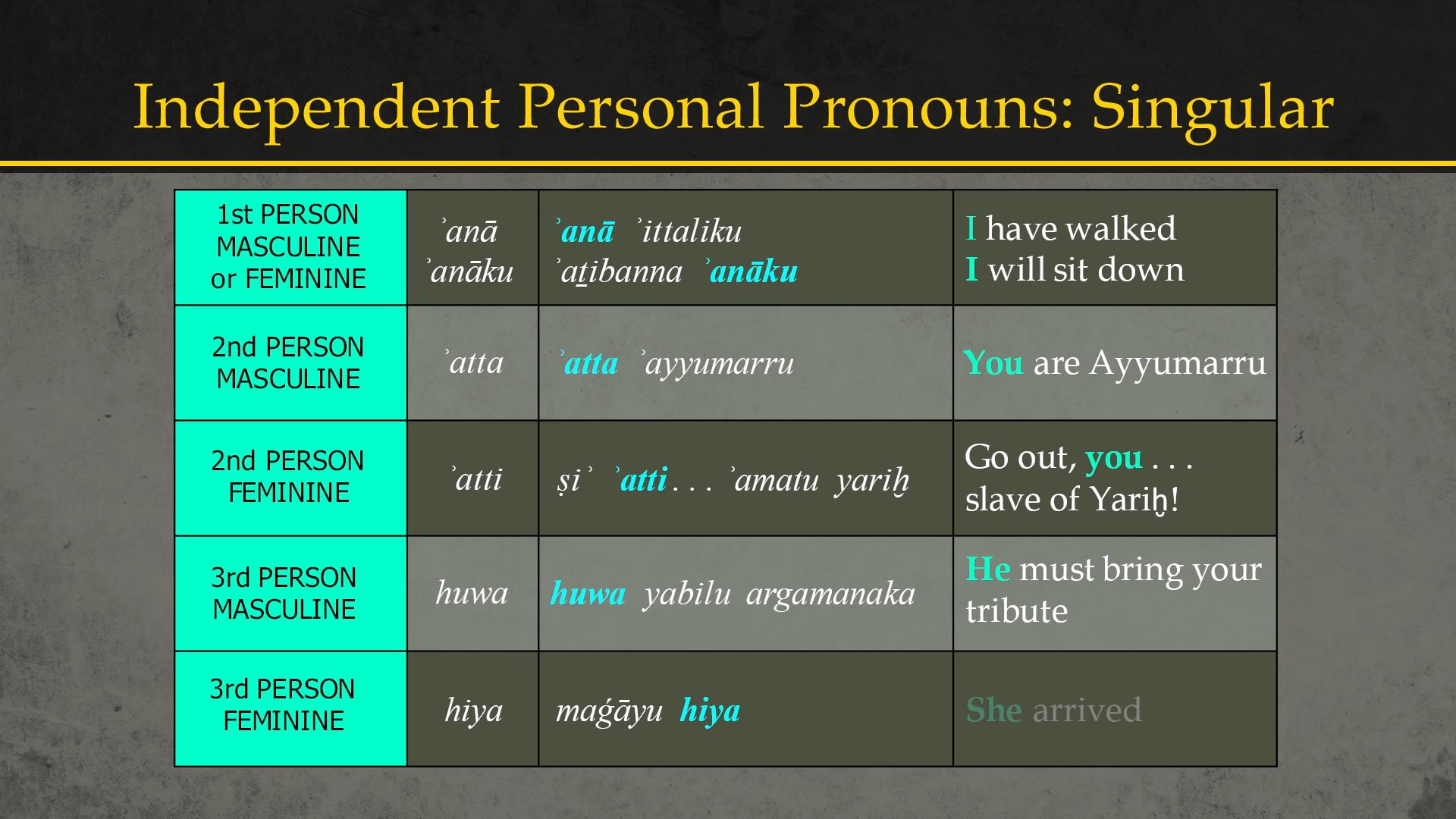 Basics of Ancient Ugaritic - Session 6: Pronouns