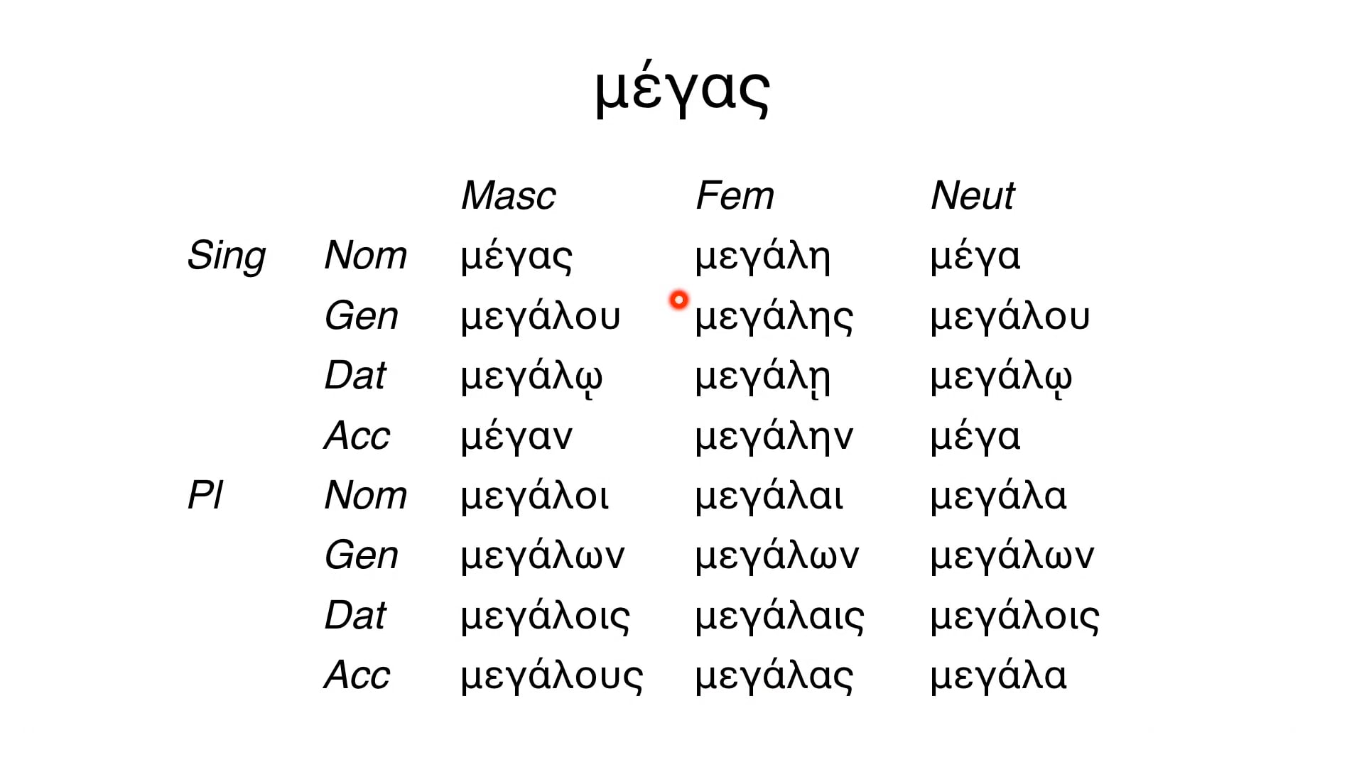 Reading Biblical Greek - Session 73 - πολύς and μέγας