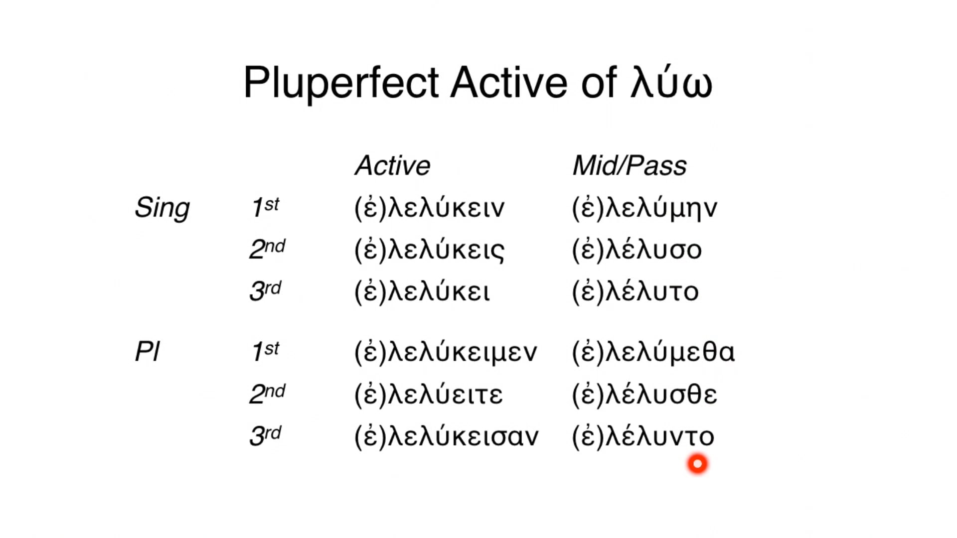 Reading Biblical Greek - Session 63 - Pluperfect Tense-Form