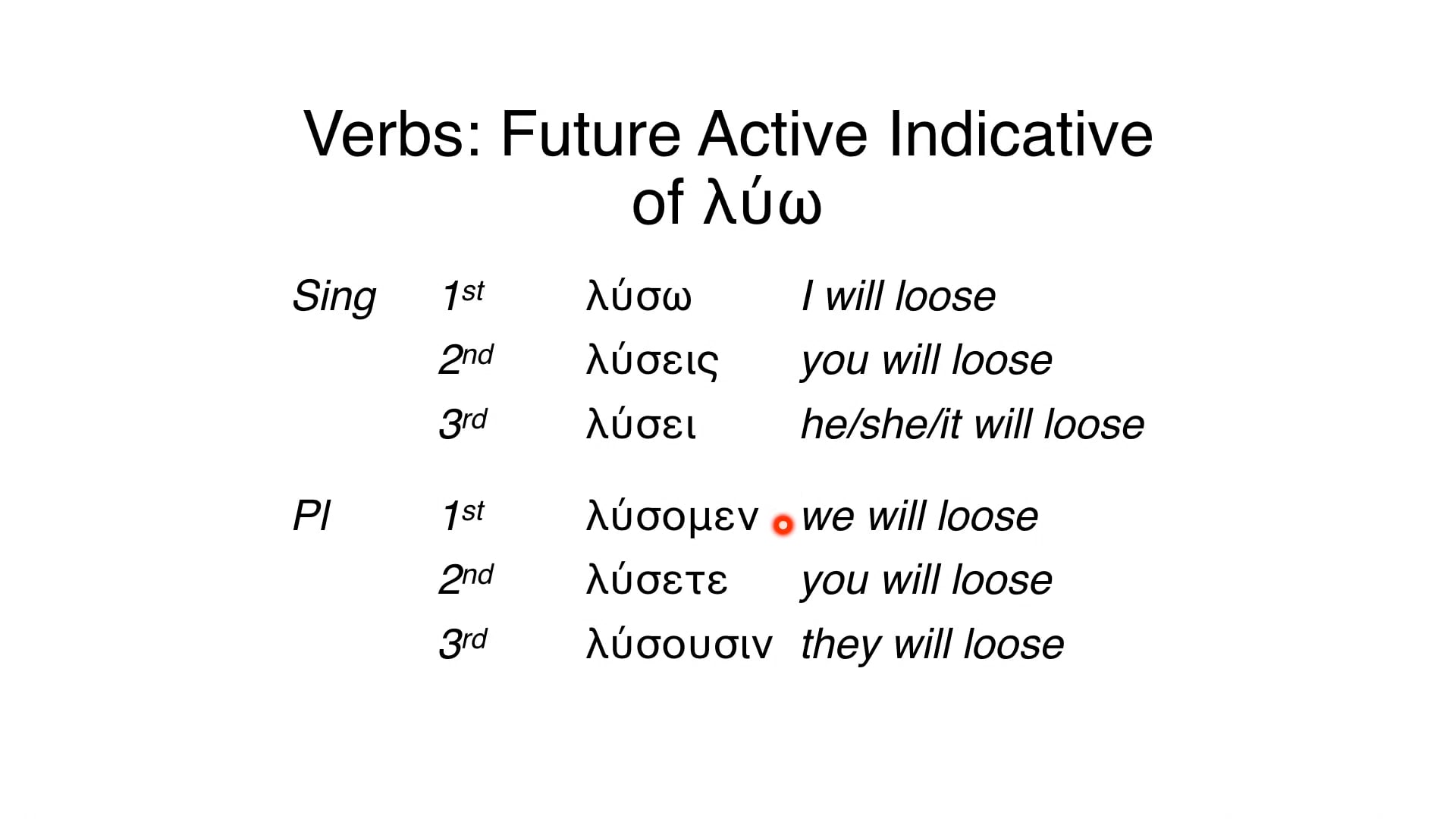 Reading Biblical Greek - Session 38 - Future Tense-Form