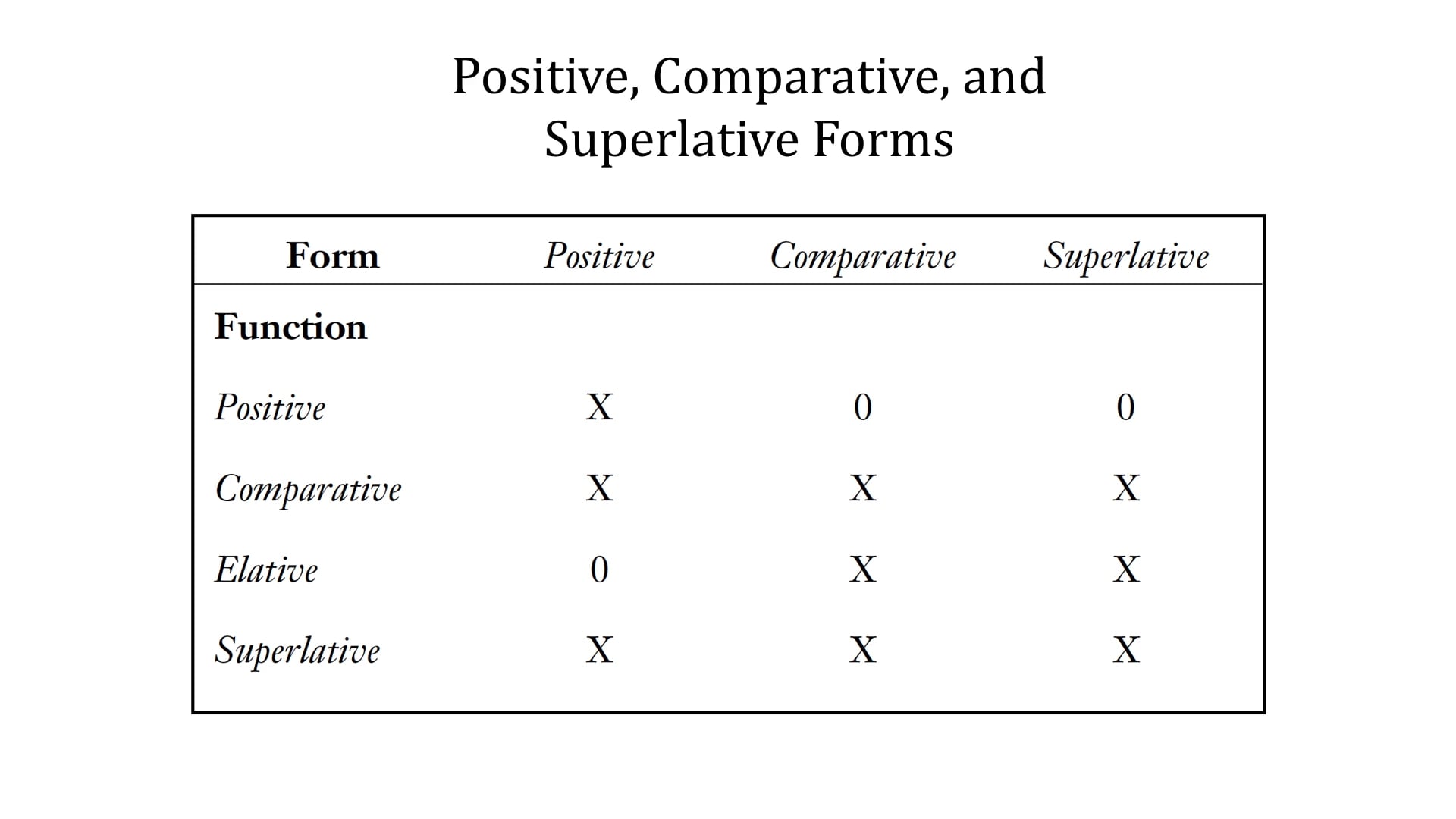 Greek Grammar Beyond the Basics - Session 9 - Adjectives
