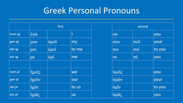 Greek for the Rest of Us - Lesson 12 - Pronouns